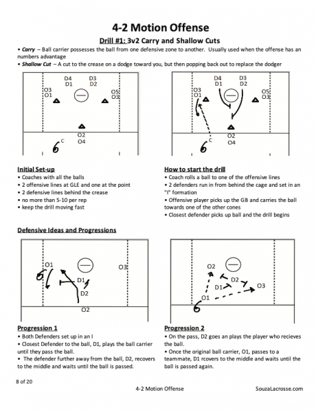 4-2 Motion Offense Drill 2