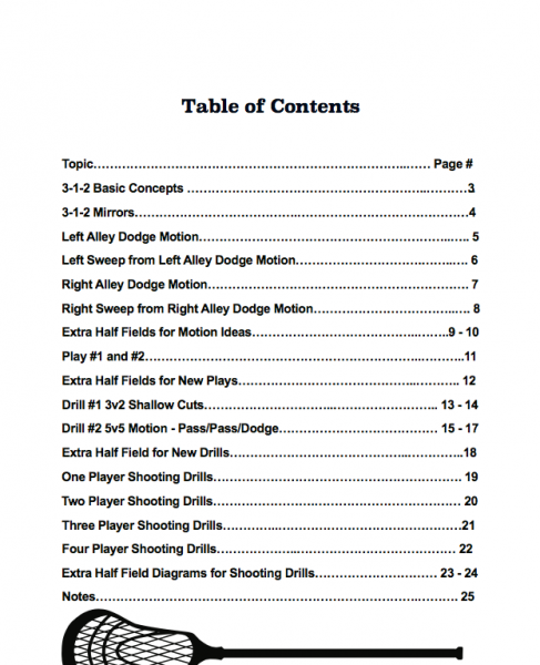 3-2-1 Motion Offense Table of Contents